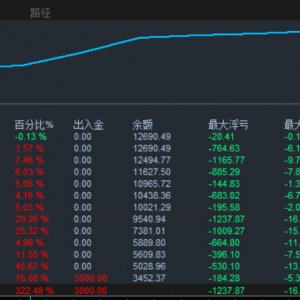 请输入相册名称