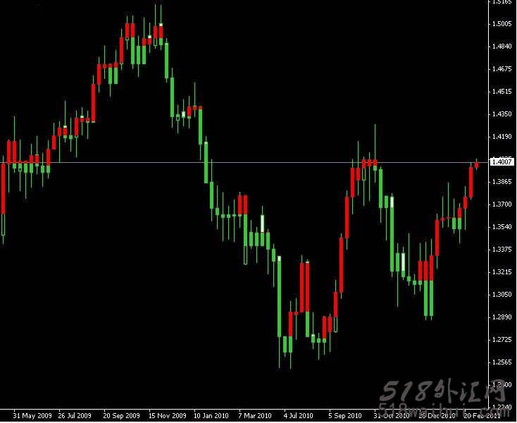 宝塔线指标.mq4_宝塔线指标.mq4外汇指标下载