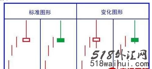 射击之星k线,射击之星k线图,射击之星k线形态特征!