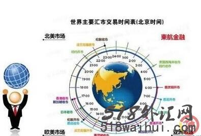 外汇交易几点开盘和收盘?每天开盘和收盘的时间什么时候?