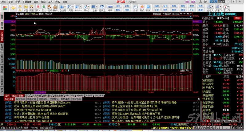 同花顺(免费股票行情分析交易软件)V8.70.11 官方版下载