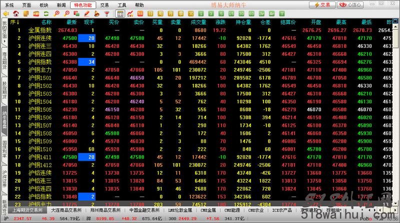 博易大师V5.2.8 纳牛免费版软件下载