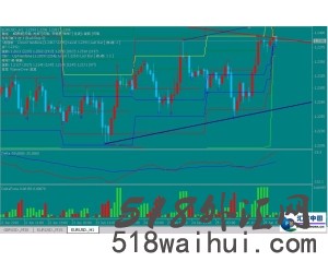 划线外汇分析系统V1.0下载
