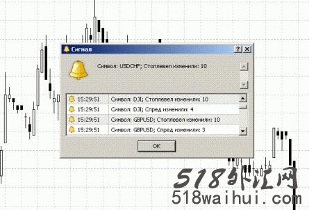 Stop Level Indicator止损止赢提示指标.
