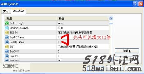 金字塔累加 EA_金字塔累加外汇EA指标下载