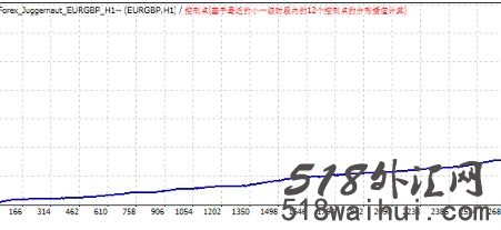 TrendStuffer 4.01 EA交易系统下载