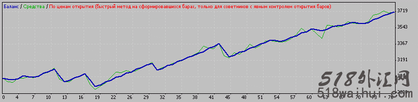 BHS system MetaTrader4外汇EA下载!