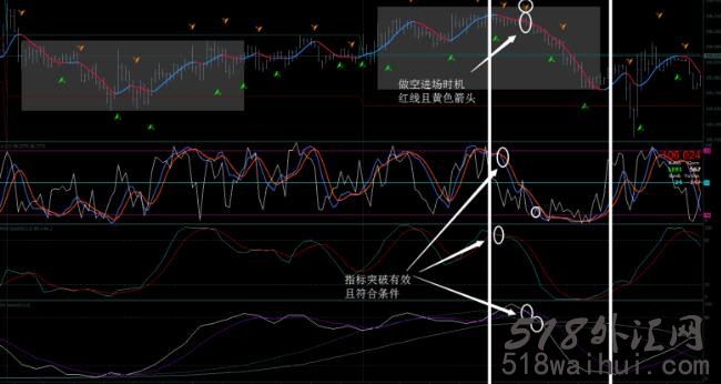 综合型STO指标大全,只做短线下载