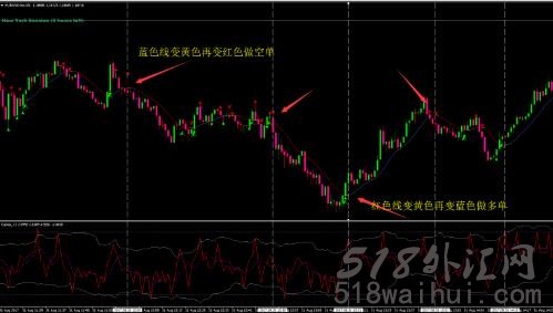 国外90%概率顺势指标模板下载