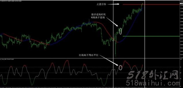 大趋势外汇交易系统下载