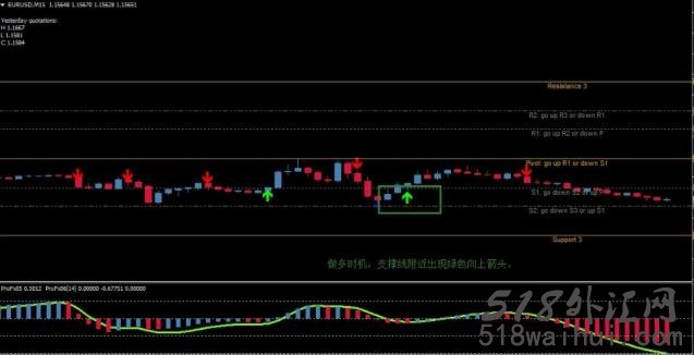 Daily Forex Signal每日信号外汇交易系统下载