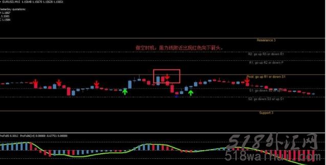 Daily Forex Signal每日信号外汇交易系统下载