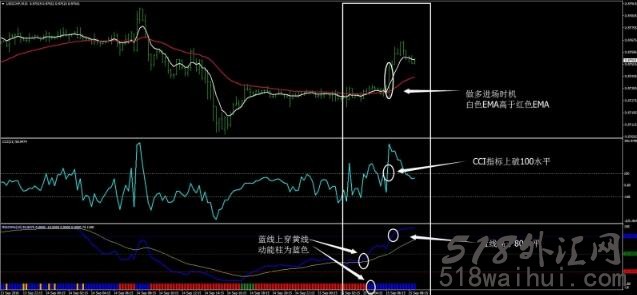 RSIoma&CCI策略外汇交易系统下载
