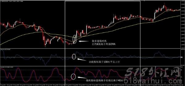 完美外汇交易系统下载