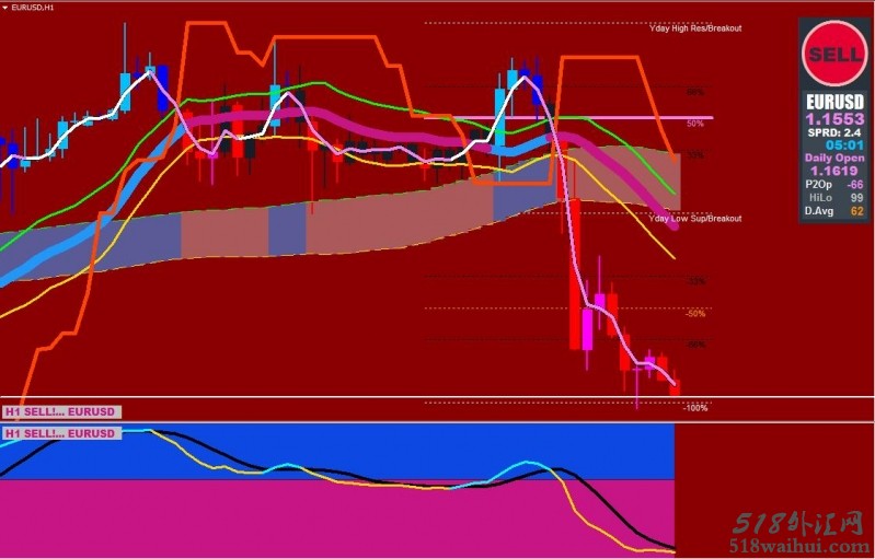 Xard777 MACD with Slope外汇交易系统下载