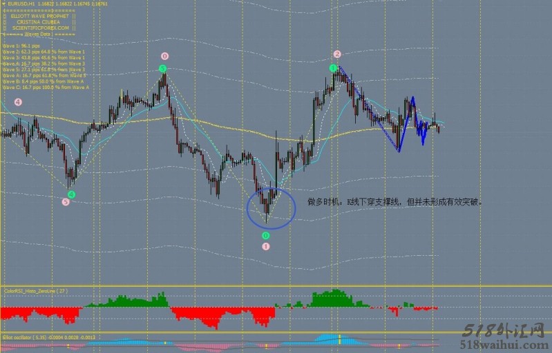 Elliott Wave外汇交易系统下载