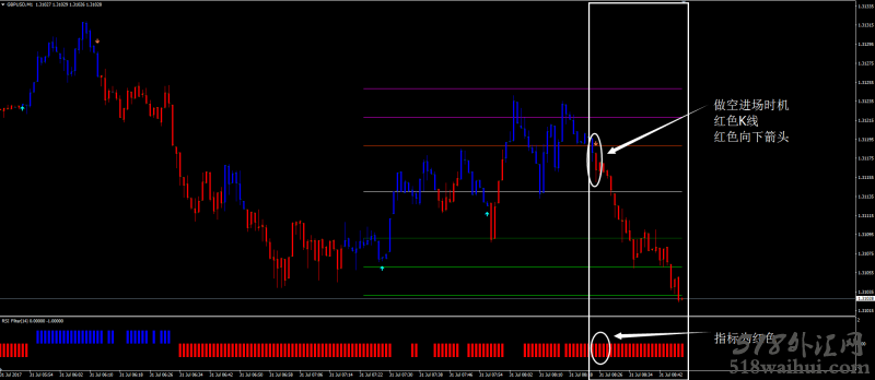 RSI过滤外汇交易系统下载