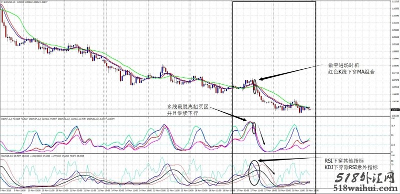 RSI相对强弱指标外汇交易系统下载