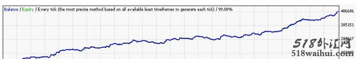 XMT-SCALPER 趋势终结者程序化EA下载