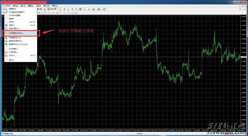 MT4程序化交易EA加载流程!
