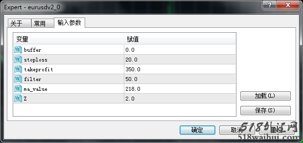 欧元趋势追踪者程序化EA下载
