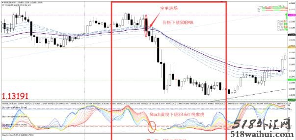 30 min TF Trading System外汇交易系统下载