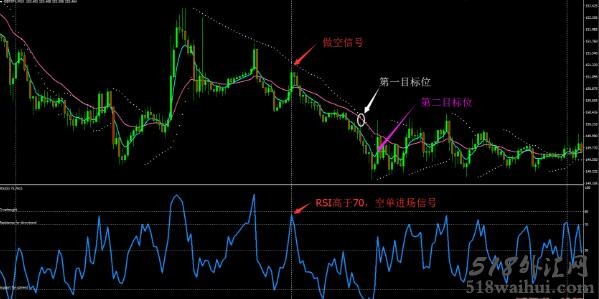 15 Min TF Trading System外汇交易系统下载