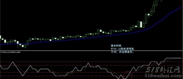 STIX外汇交易系统下载