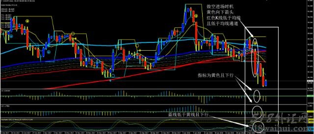 酷炫MA&MACD&KDJ外汇交易系统下载