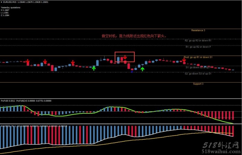 HMA&布林线反向外汇交易系统下载