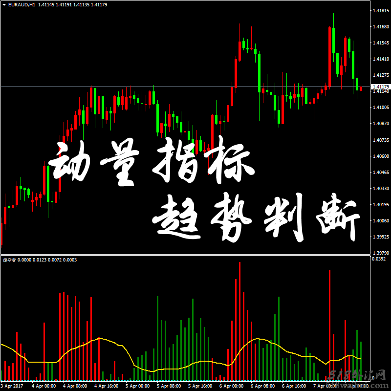 掠夺者MT4指标-动量指标/趋势判断分析系统必备！