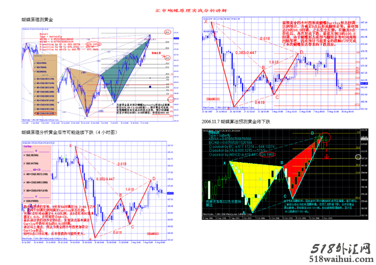 新版蝴蝶形态高级版提前预测D位置，外汇原油白银黄金MT4...