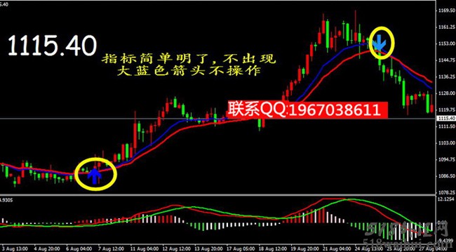 推荐:中线趋势波段MT4指标多空趋势下载