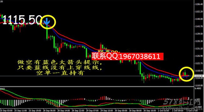 推荐:中线趋势波段MT4指标多空趋势下载