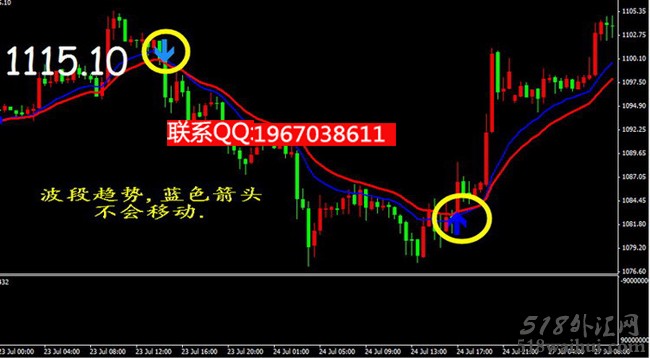 推荐:中线趋势波段MT4指标多空趋势下载