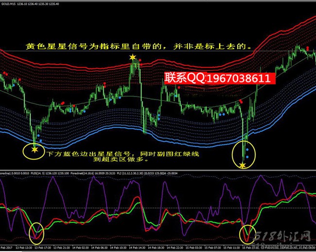 推荐:星星点灯决策指标MT4技术指标下载！