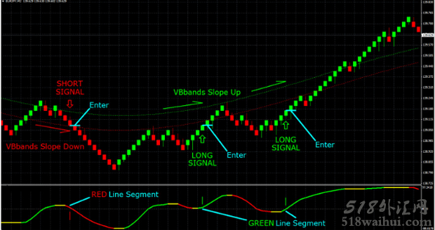 VBFX Forex System交易系统下载