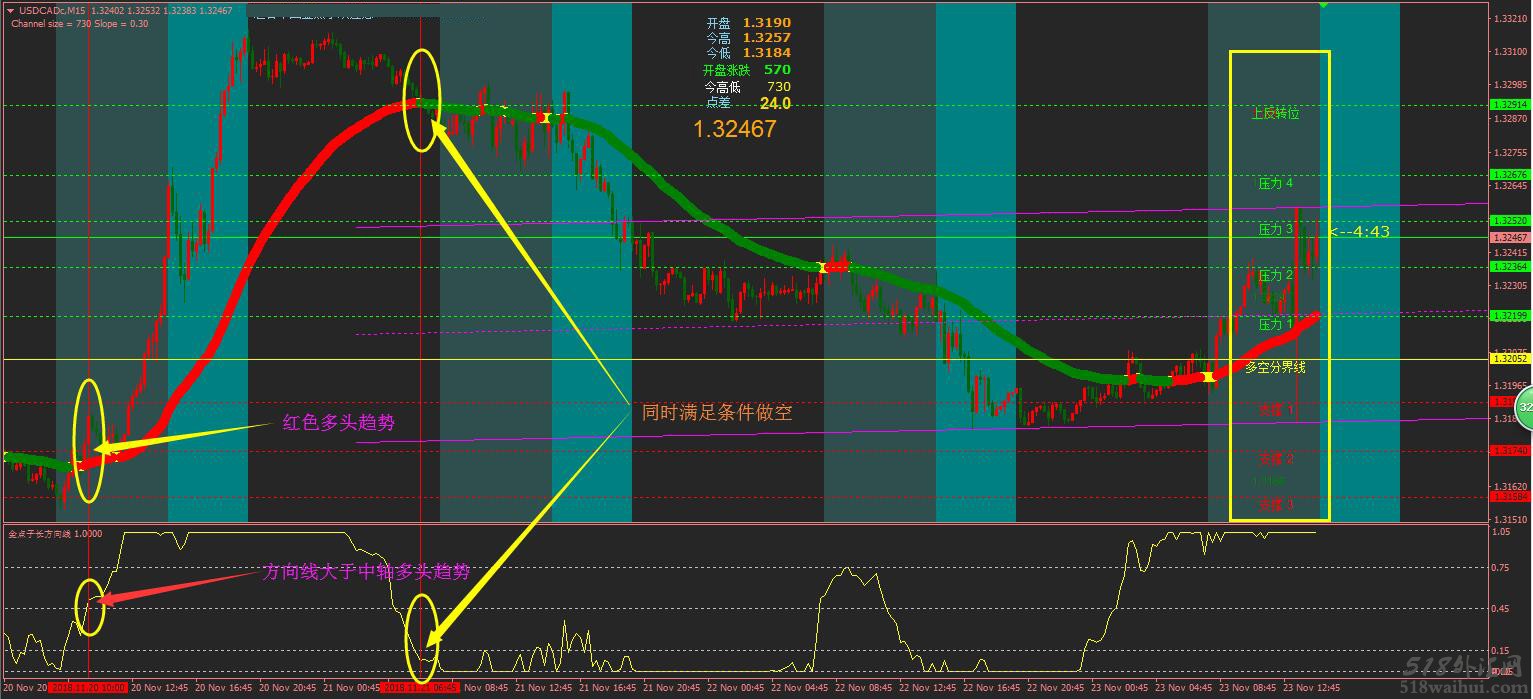 金点子交易系统（MT4经典模板）下载