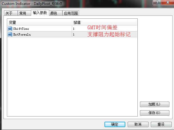 MT4自动计算每日枢轴点指标，使用枢轴线进行交易