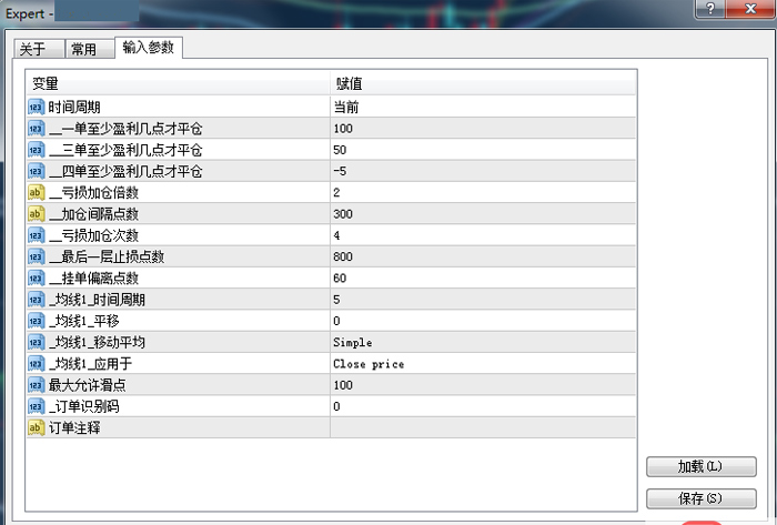 突破挂单加仓暴利EA5个半月5.5倍利润下载 【定向预判】M5图5期均线，突破挂单加仓，定向做空USDJPY（5个半  ...