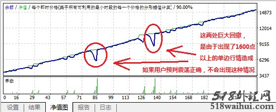 MT4智能EA震荡行情稳赚双向挂单策略下载