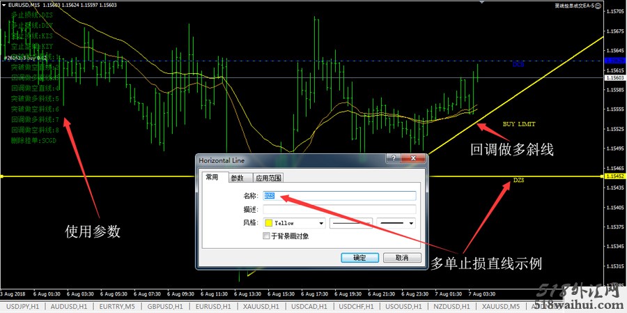 MT4绘制趋势线自动交易外汇EA下载