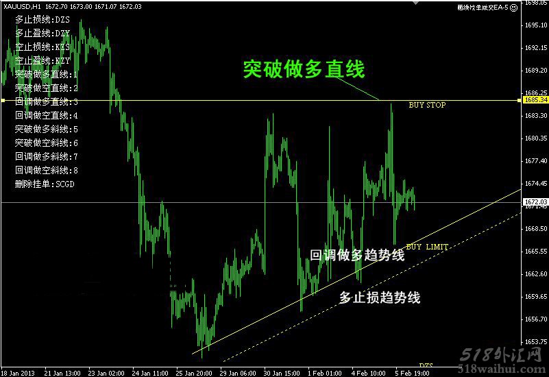 外汇MT4画出趋势线智能交易软件EA下载