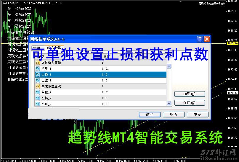 外汇MT4画出趋势线智能交易软件EA下载