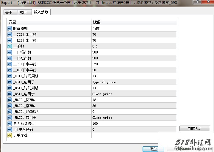 RSI+CCI指标策略外汇EA下载