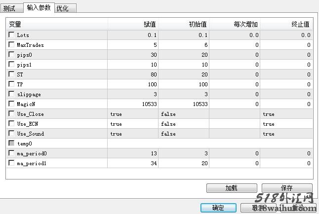 外汇EA自动交易赚钱日内顺势交易下载