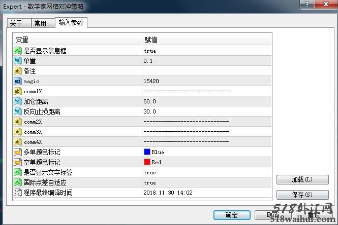 外汇EA数学家提供的外汇网格对冲策略下载