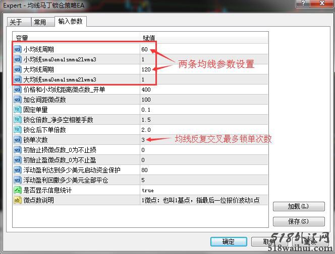 外汇EA稳定盈利均线顺势加仓大赢家下载