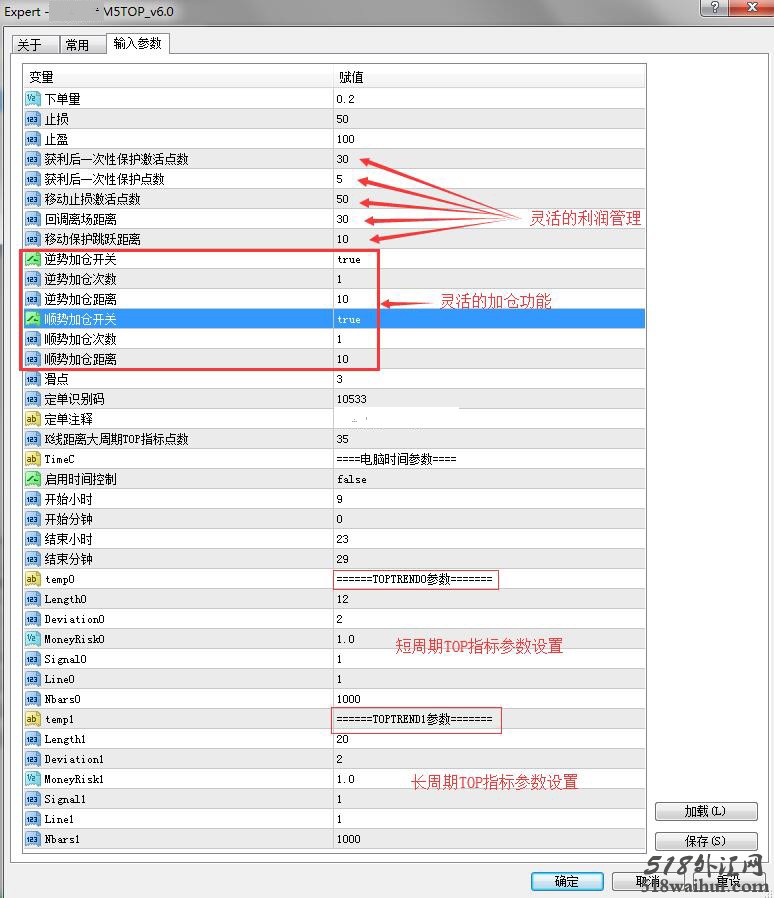TOP TREND最新趋势智能交易外汇EA下载