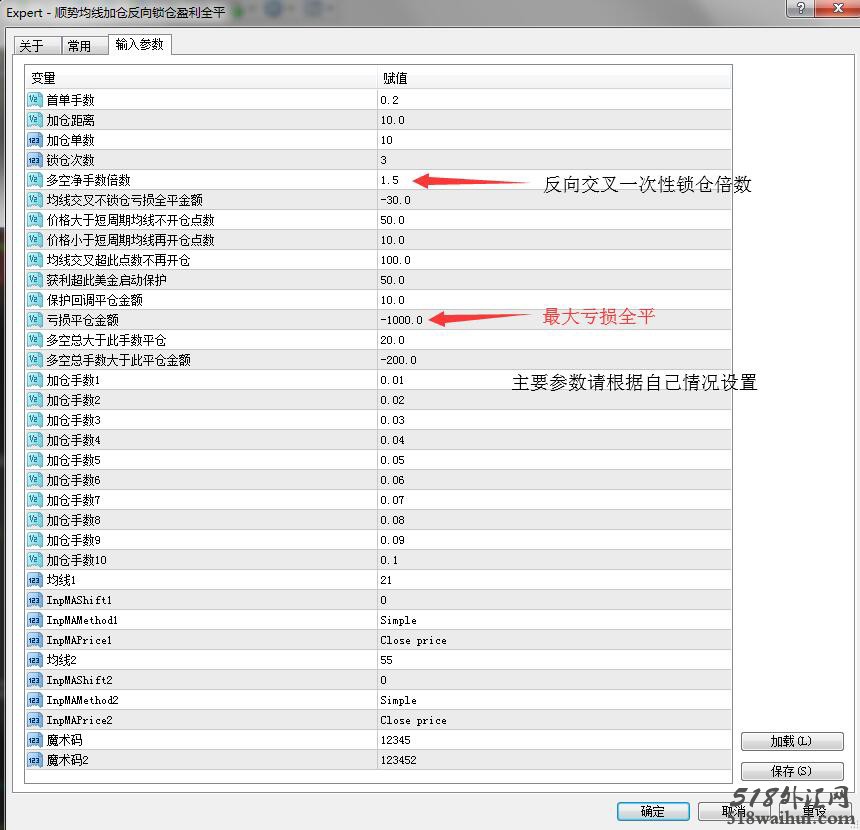 一款可以实现稳定盈利的外汇EA下载